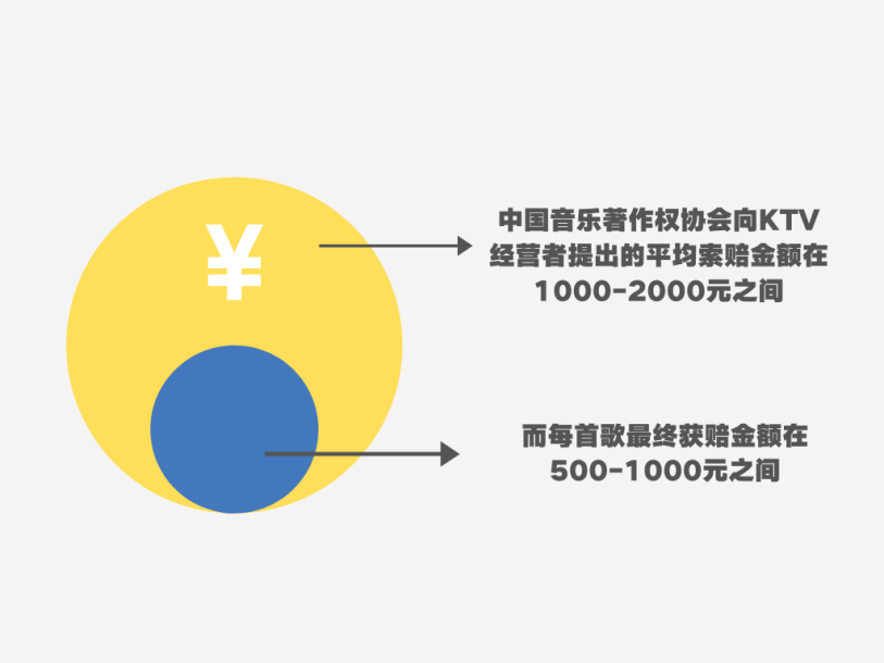 著作權(quán)侵權(quán)案件特點(diǎn)及判賠額度大數(shù)據(jù)分析報(bào)告