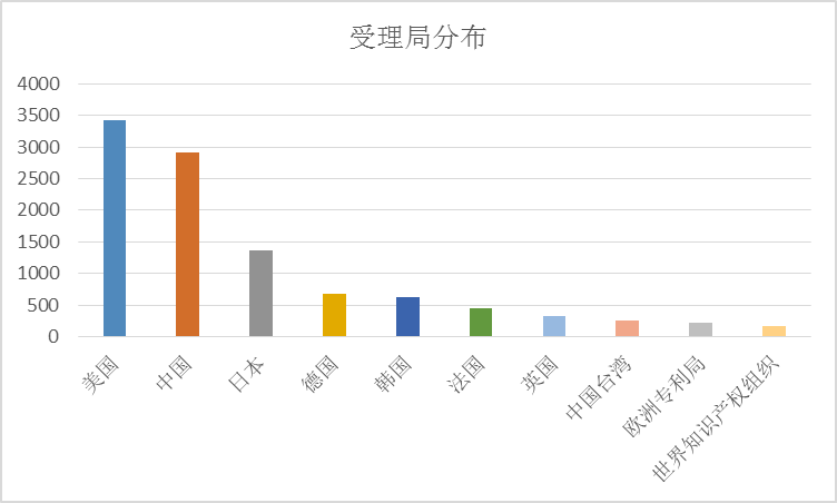 全球護目鏡專利布局分析