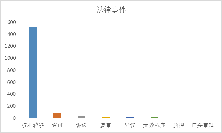 全球護目鏡專利布局分析