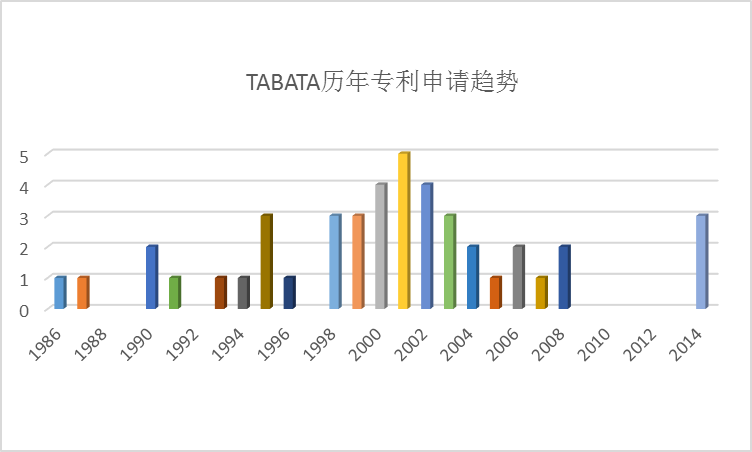 全球護目鏡專利布局分析