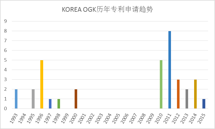 全球護目鏡專利布局分析