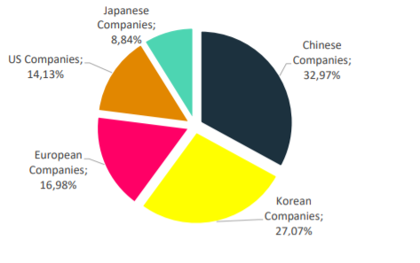 OPPO宣布加入Avanci許可平臺(tái)，向汽車廠商授權(quán)無線通信標(biāo)準(zhǔn)必要專利