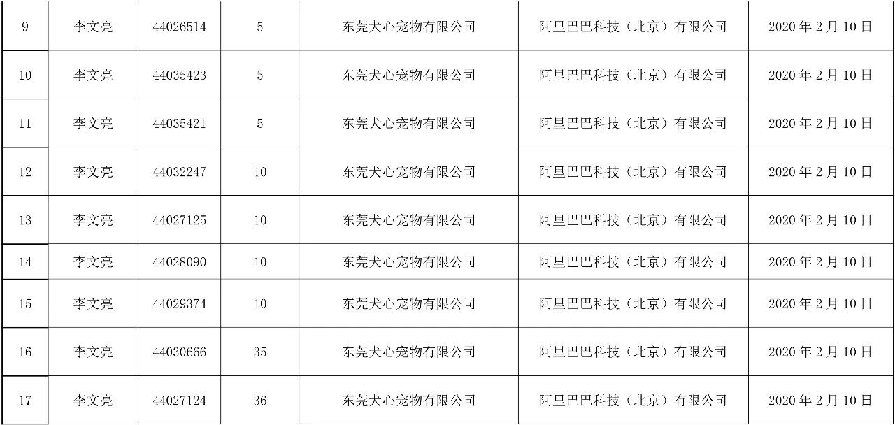 37件“李文亮”商標被依法駁回！申請人和代理機構(gòu)曝光