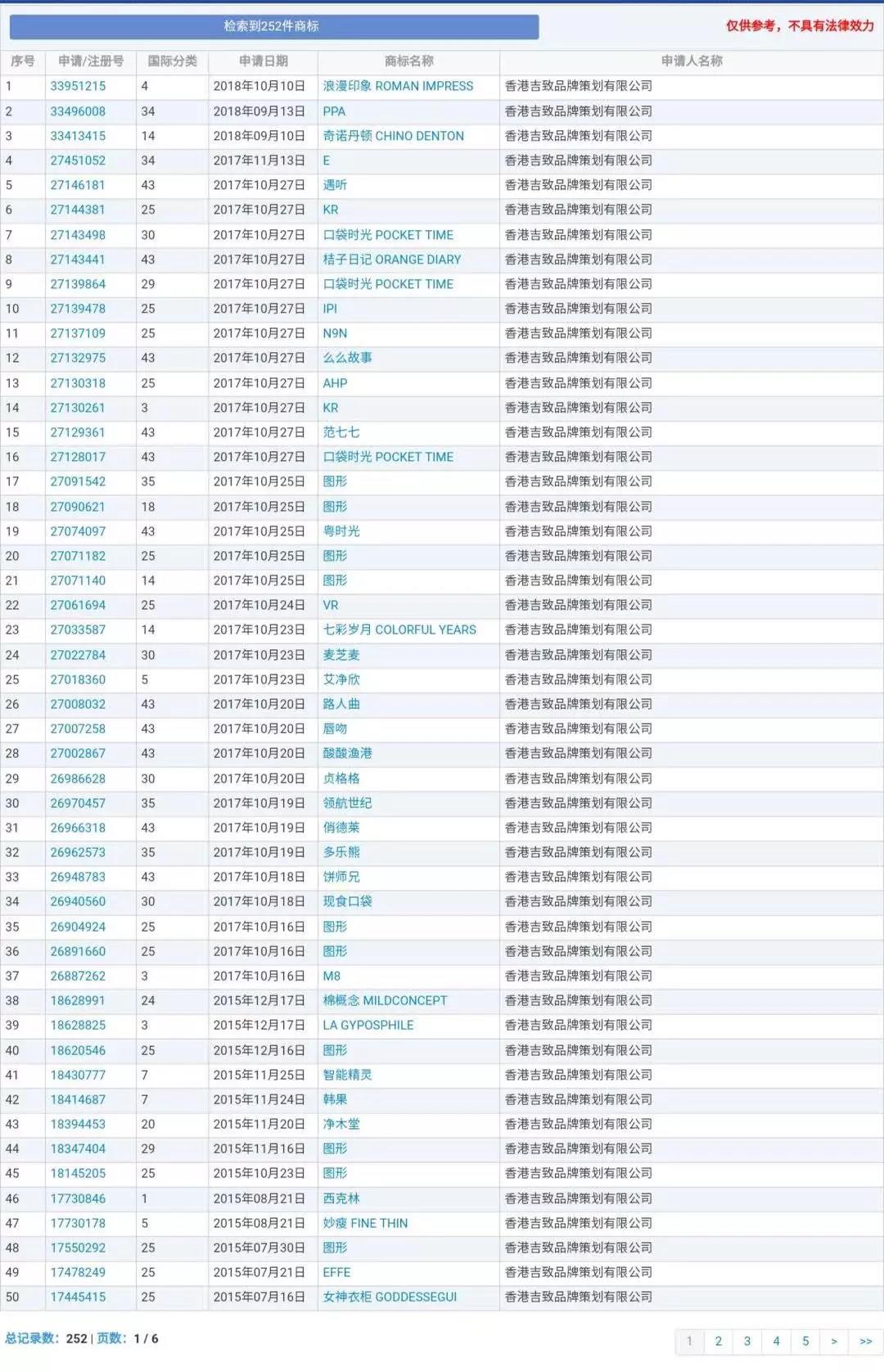 蘭博基尼、蘭博公牛、公牛，你分得清嗎？