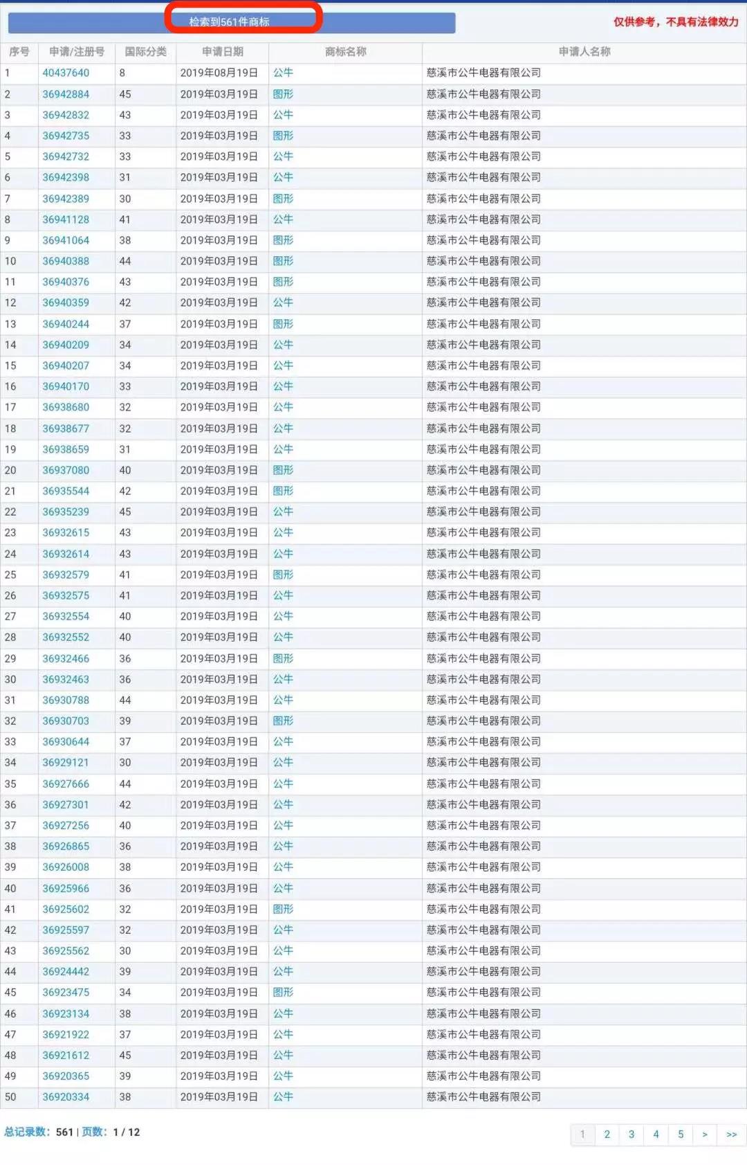 蘭博基尼、蘭博公牛、公牛，你分得清嗎？