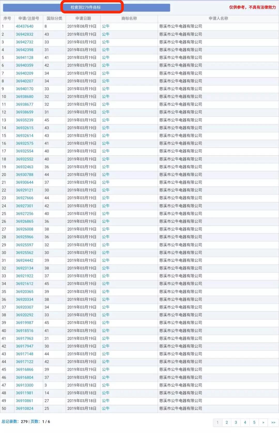 蘭博基尼、蘭博公牛、公牛，你分得清嗎？