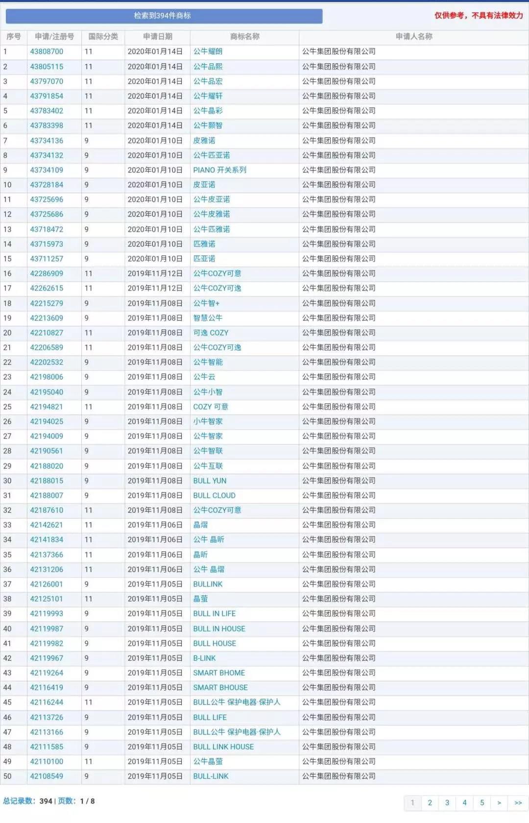 蘭博基尼、蘭博公牛、公牛，你分得清嗎？