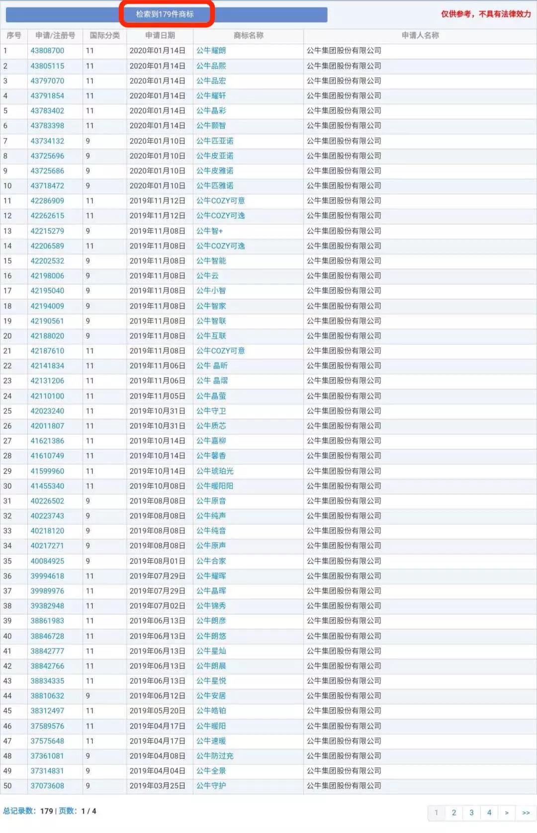 蘭博基尼、蘭博公牛、公牛，你分得清嗎？