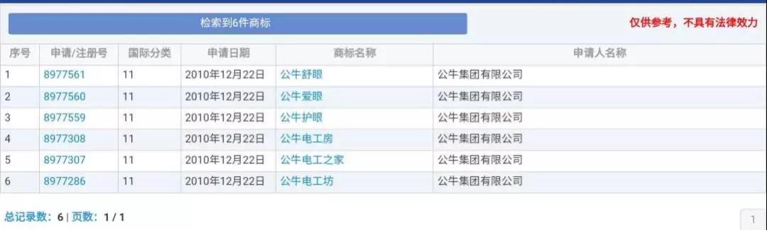 蘭博基尼、蘭博公牛、公牛，你分得清嗎？