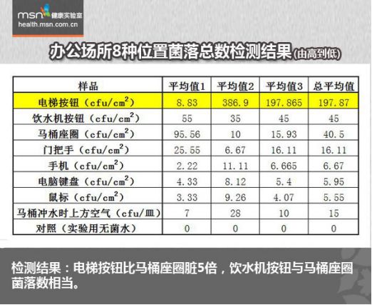 “防病毒交叉污染電梯按鈕”上的那些民間智慧和腦洞大開的專利新產品