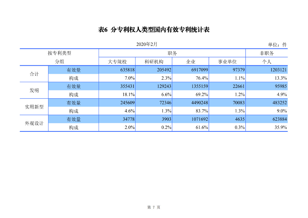 剛剛！國知局公布2020年1-2月專利、商標(biāo)、地理標(biāo)志等統(tǒng)計數(shù)據(jù)