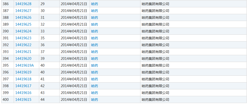 “哈藥” VS “哈總” 商標(biāo)侵權(quán)案