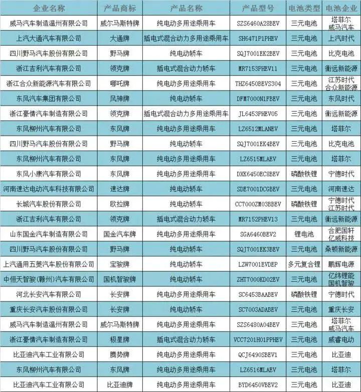 索賠1.2億元！新能源汽車電池迎來專利大戰(zhàn)