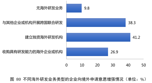 要點提煉！2019年中國專利調(diào)查報告分析