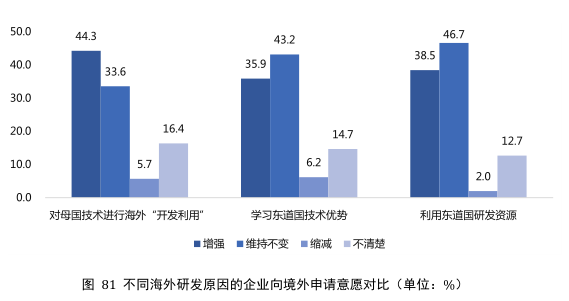 要點提煉！2019年中國專利調(diào)查報告分析