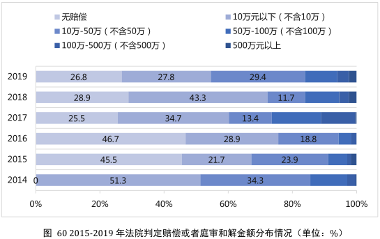 要點提煉！2019年中國專利調(diào)查報告分析