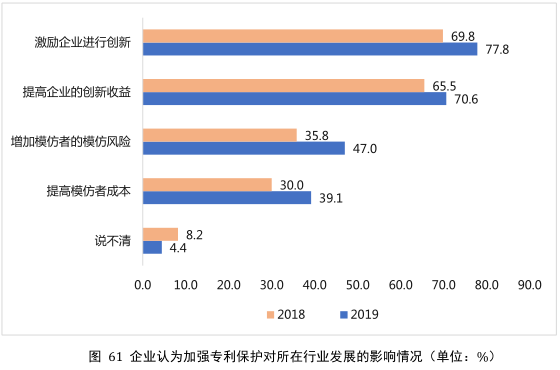 要點提煉！2019年中國專利調(diào)查報告分析