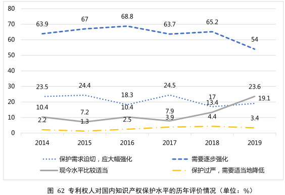 要點提煉！2019年中國專利調(diào)查報告分析