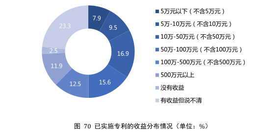 要點提煉！2019年中國專利調(diào)查報告分析