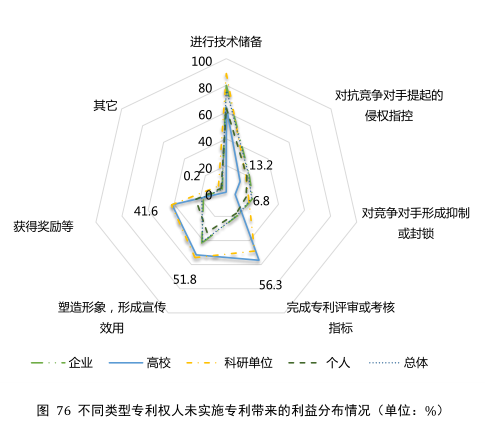 要點提煉！2019年中國專利調(diào)查報告分析