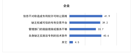 要點提煉！2019年中國專利調(diào)查報告分析