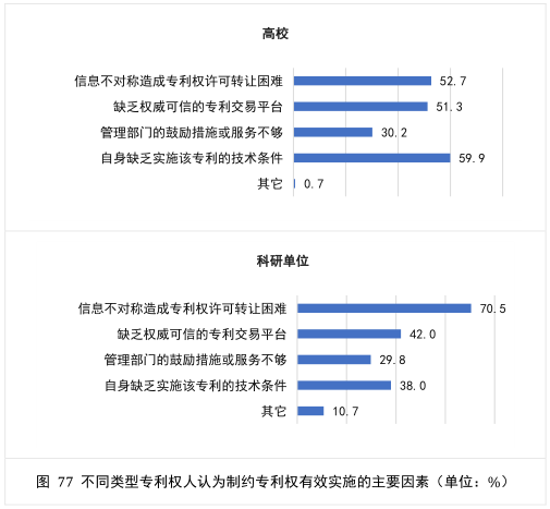 要點提煉！2019年中國專利調(diào)查報告分析