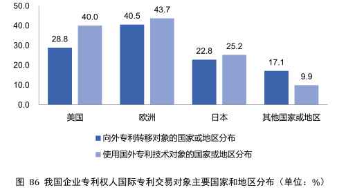 要點提煉！2019年中國專利調(diào)查報告分析