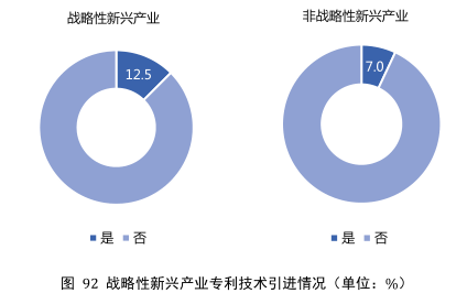 要點提煉！2019年中國專利調(diào)查報告分析