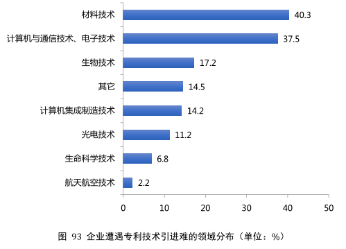 要點提煉！2019年中國專利調(diào)查報告分析