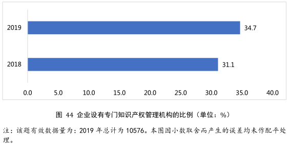 要點提煉！2019年中國專利調(diào)查報告分析