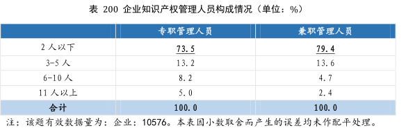 要點提煉！2019年中國專利調(diào)查報告分析