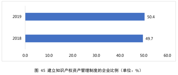 要點提煉！2019年中國專利調(diào)查報告分析