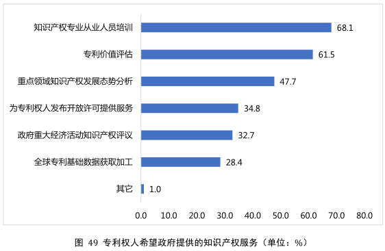 要點提煉！2019年中國專利調(diào)查報告分析