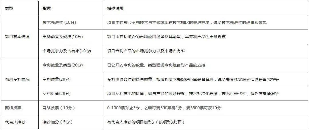 最新！《2020灣高賽攻略2.0版》在此！