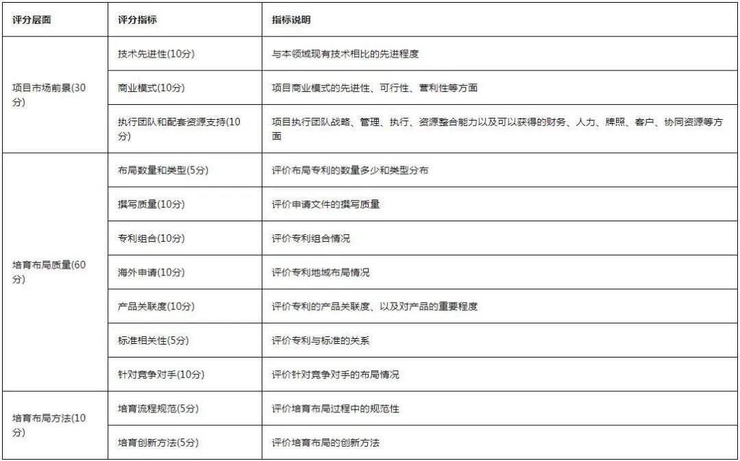 最新！《2020灣高賽攻略2.0版》在此！