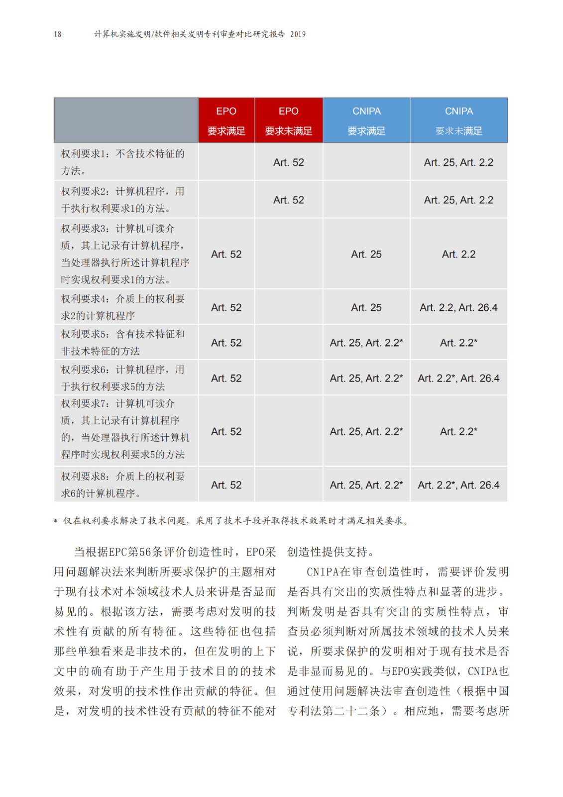 中歐兩局聯(lián)合發(fā)布計算機實施（CII）相關(guān)發(fā)明領(lǐng)域聯(lián)合研究報告