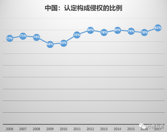 駁《2019年中國WTO合規(guī)報(bào)告》對(duì)中國知識(shí)產(chǎn)權(quán)的負(fù)面評(píng)價(jià)