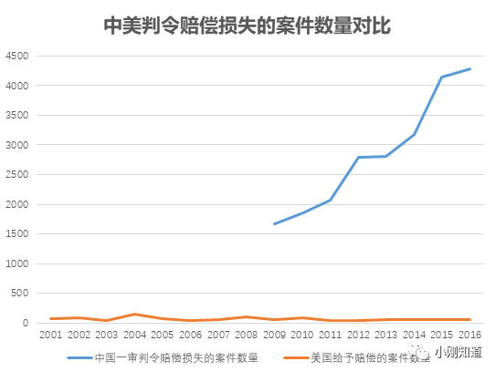 駁《2019年中國WTO合規(guī)報(bào)告》對(duì)中國知識(shí)產(chǎn)權(quán)的負(fù)面評(píng)價(jià)