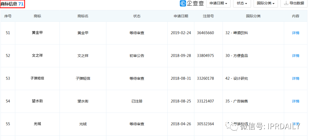 要做“帶貨一哥”的羅永浩，名字先被注冊了商標？