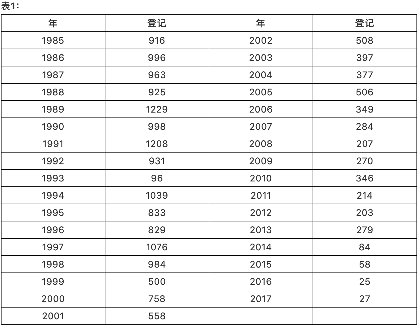 淺析集成電路布圖設計在中國知識產權發(fā)展中對芯片設計企業(yè)的重要性