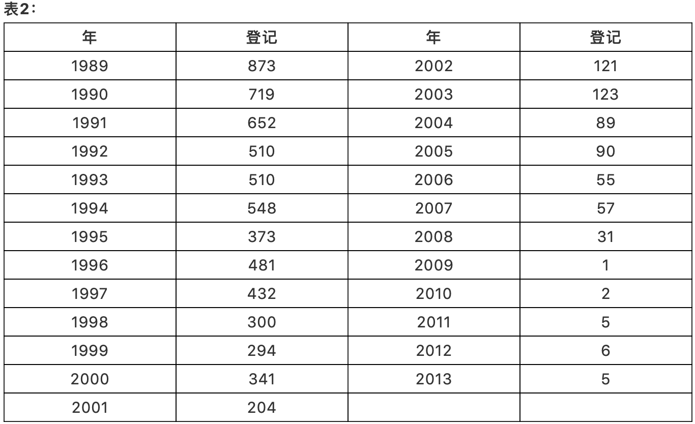 淺析集成電路布圖設計在中國知識產權發(fā)展中對芯片設計企業(yè)的重要性