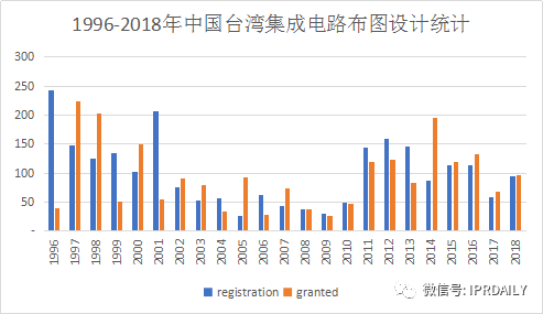 淺析集成電路布圖設計在中國知識產權發(fā)展中對芯片設計企業(yè)的重要性