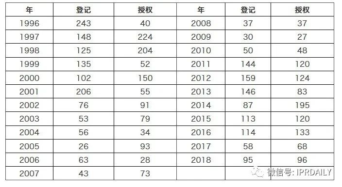 淺析集成電路布圖設計在中國知識產權發(fā)展中對芯片設計企業(yè)的重要性