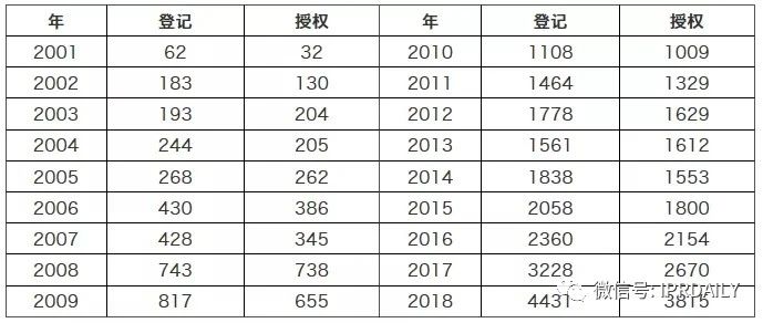 淺析集成電路布圖設計在中國知識產權發(fā)展中對芯片設計企業(yè)的重要性