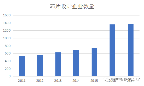 淺析集成電路布圖設計在中國知識產權發(fā)展中對芯片設計企業(yè)的重要性