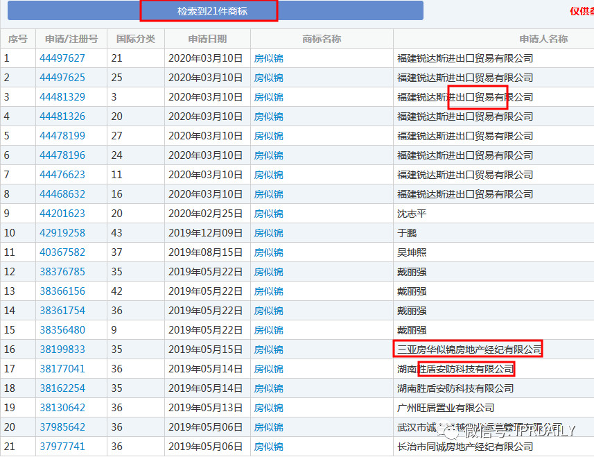 無(wú)一幸免！“安家”、“房似錦”、“徐姑姑”商標(biāo)遭搶注！