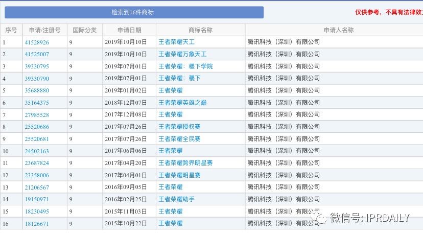 手持“榮耀”手機，打著“王者榮耀”游戲，再喝口“王者榮耀”酒？