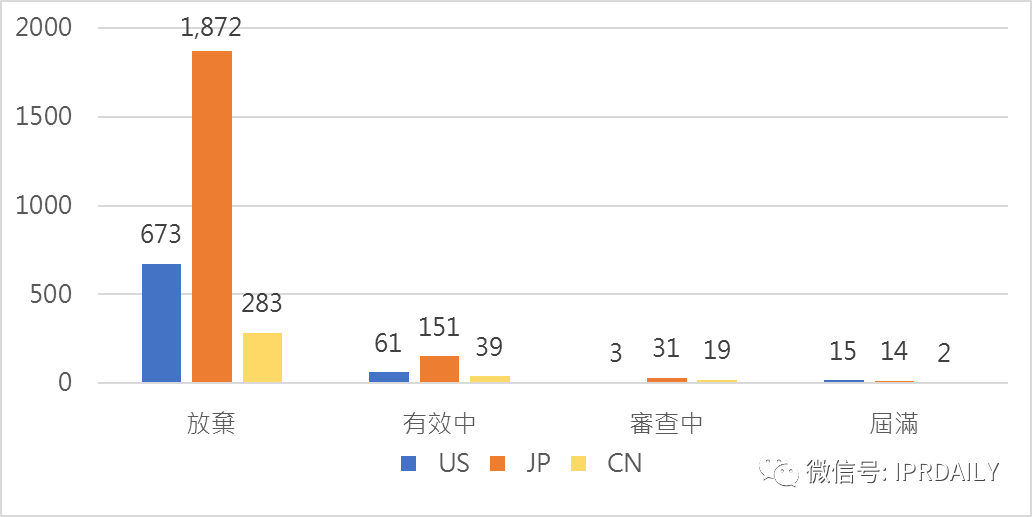 東芝內(nèi)存專利在區(qū)域布局上的不足——鎧俠公司的專利布局分析（一）