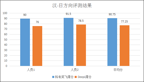 不評不知道，一評驚一跳！----“科專笑飛”系統(tǒng)獨領(lǐng)專利機翻風(fēng)騷！