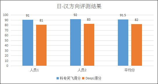 不評不知道，一評驚一跳！----“科專笑飛”系統(tǒng)獨領(lǐng)專利機翻風(fēng)騷！